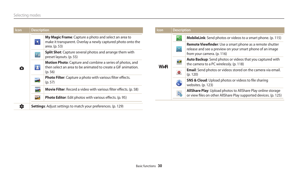 Samsung EC-WB200FBPWUS User Manual | Page 31 / 164