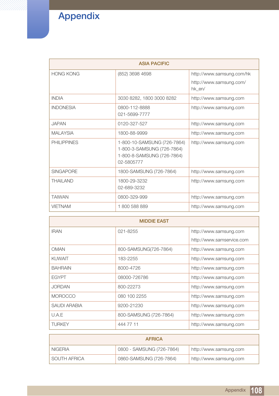 Appendix | Samsung LC24A650XS-ZA User Manual | Page 108 / 112