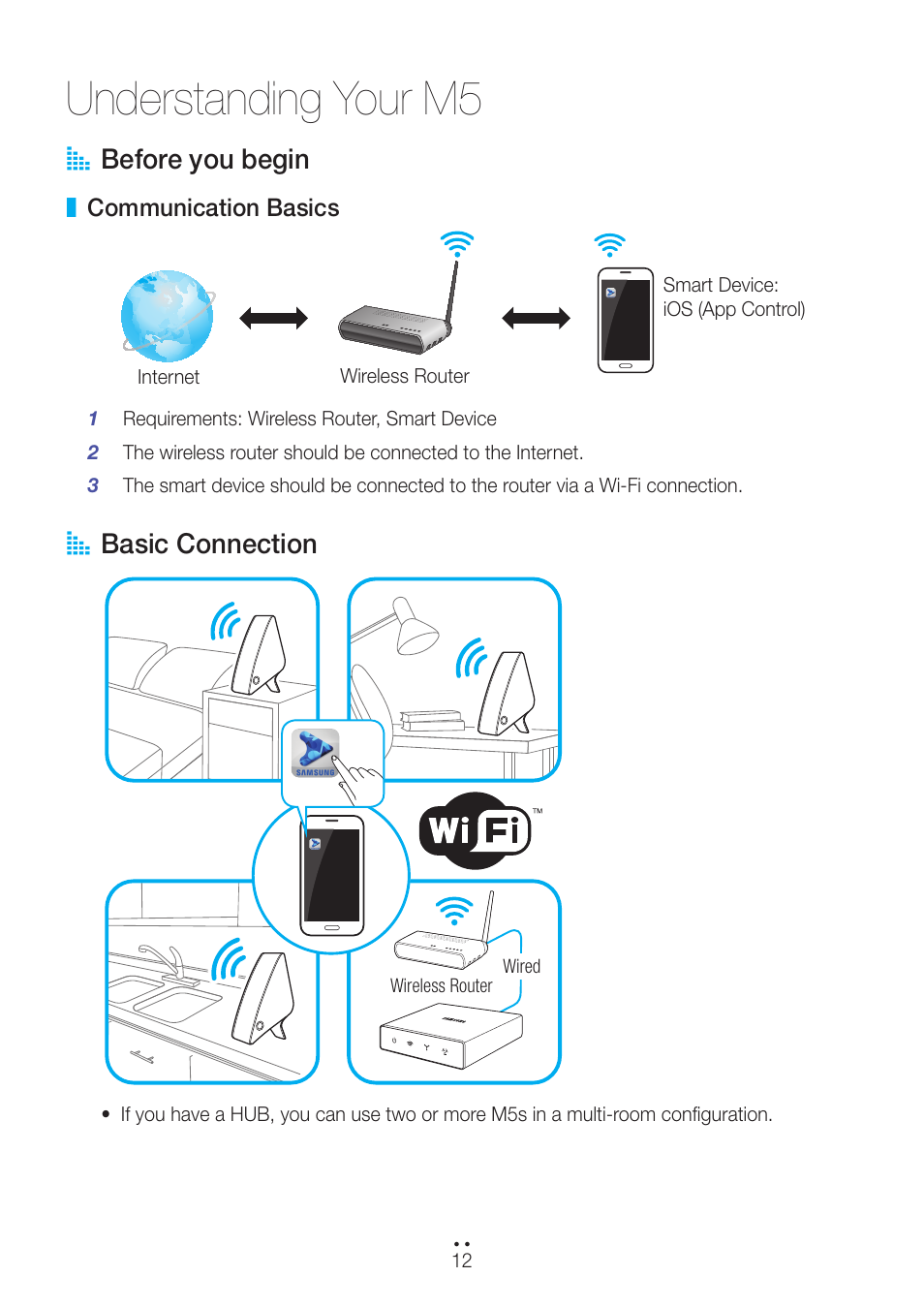 Understanding your m5, Before you begin, Communication basics | Basic connection, A before you begin, A basic connection | Samsung WAM551-ZA User Manual | Page 12 / 79