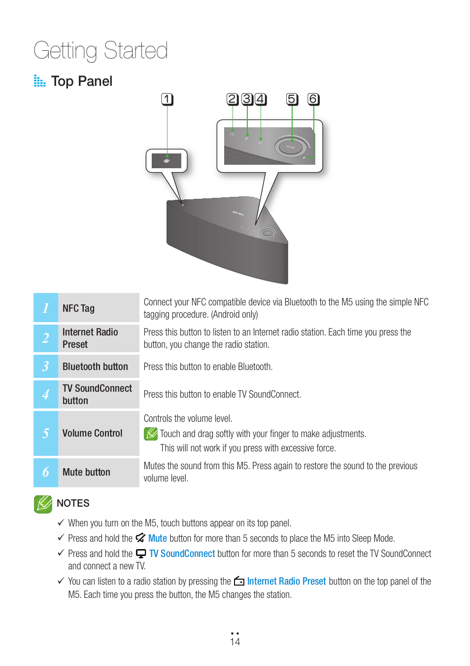 Getting started, Top panel, A top panel | Samsung WAM551-ZA User Manual | Page 14 / 79