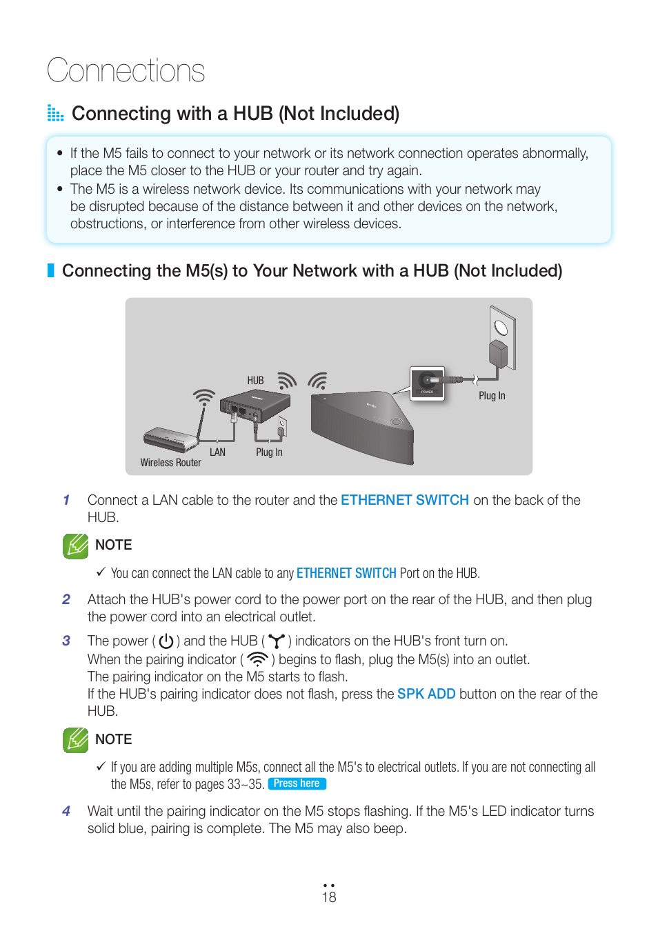 Connections, Connecting with a hub (not included), A connecting with a hub (not included) | Samsung WAM551-ZA User Manual | Page 18 / 79