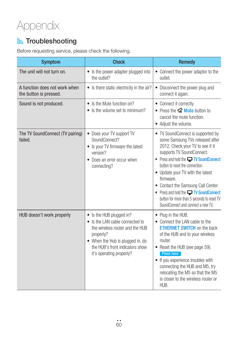 Appendix, Troubleshooting, A troubleshooting | Samsung WAM551-ZA User Manual | Page 60 / 79