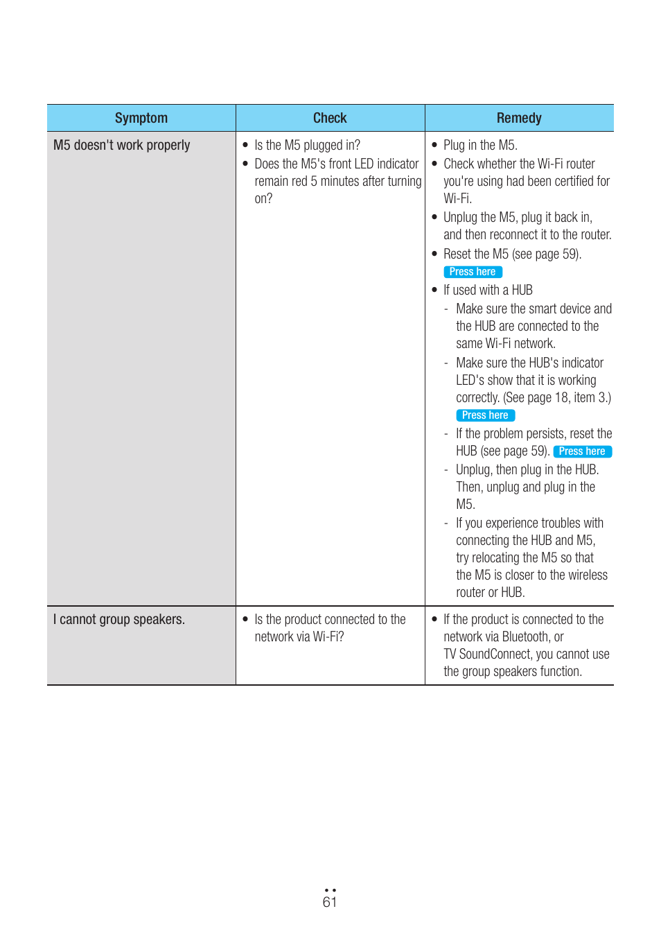 Samsung WAM551-ZA User Manual | Page 61 / 79