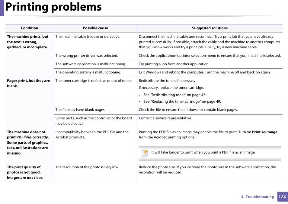 Printing problems | Samsung CLP-365W-XAC User Manual | Page 172 / 224