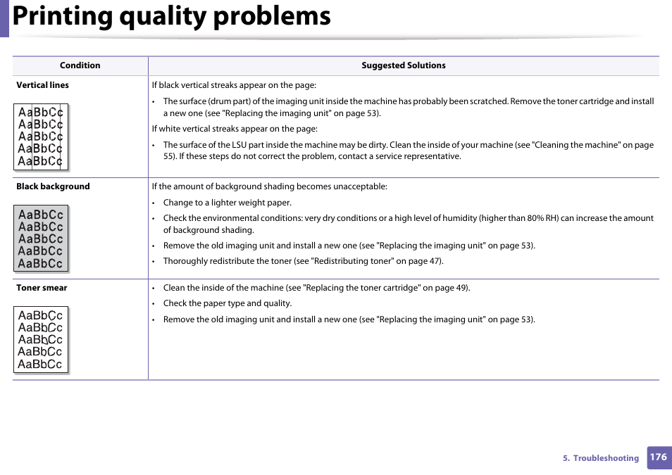 Printing quality problems | Samsung CLP-365W-XAC User Manual | Page 176 / 224