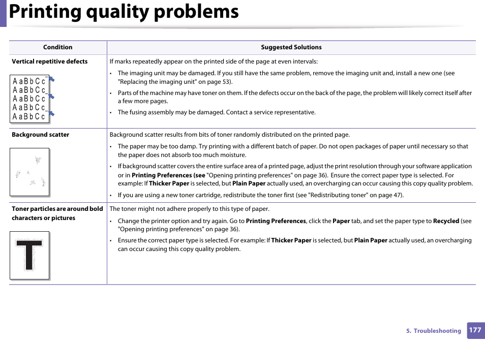 Printing quality problems | Samsung CLP-365W-XAC User Manual | Page 177 / 224