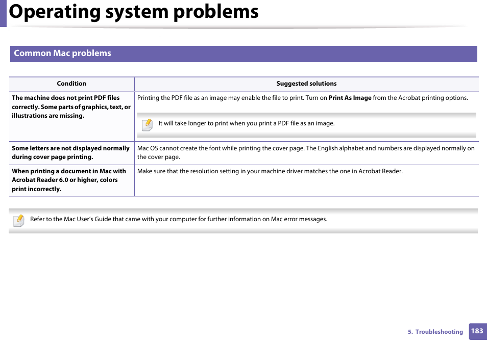 Operating system problems, Common mac problems | Samsung CLP-365W-XAC User Manual | Page 183 / 224