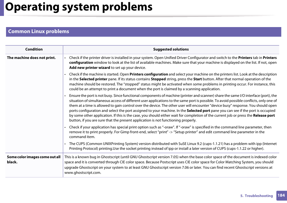 Operating system problems, Common linux problems | Samsung CLP-365W-XAC User Manual | Page 184 / 224