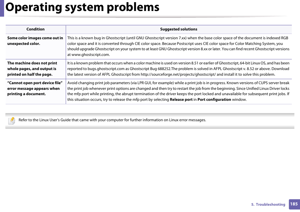 Operating system problems | Samsung CLP-365W-XAC User Manual | Page 185 / 224