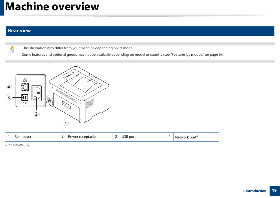 Machine overview, Rear view | Samsung CLP-365W-XAC User Manual | Page 19 / 224