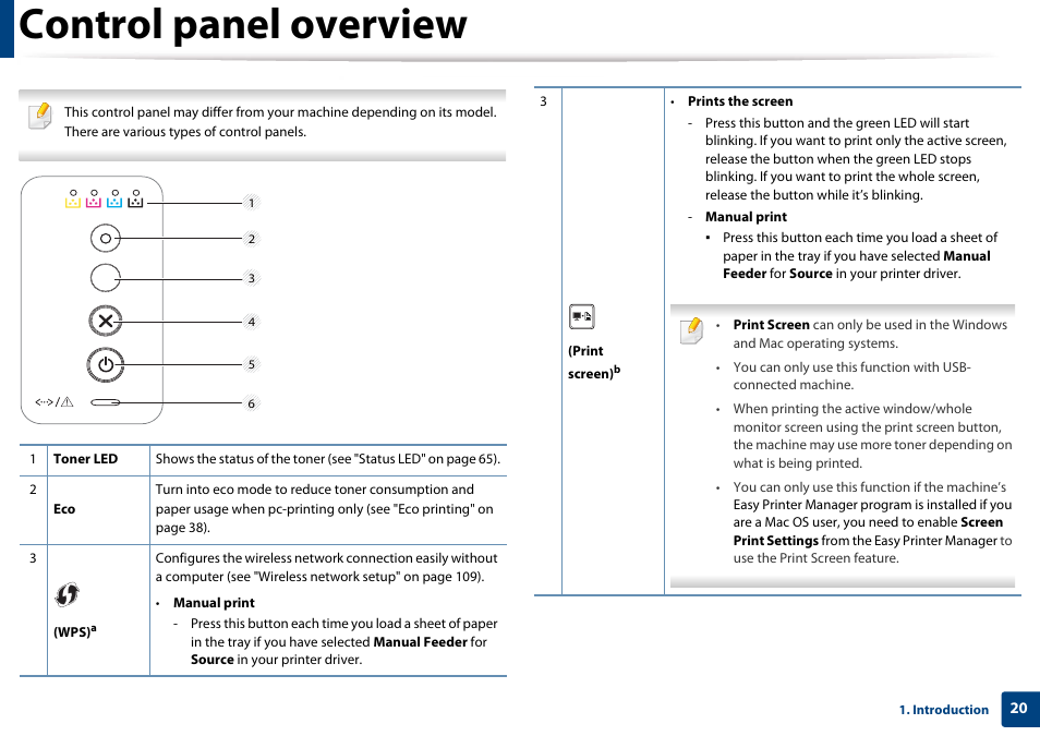 Control panel overview | Samsung CLP-365W-XAC User Manual | Page 20 / 224