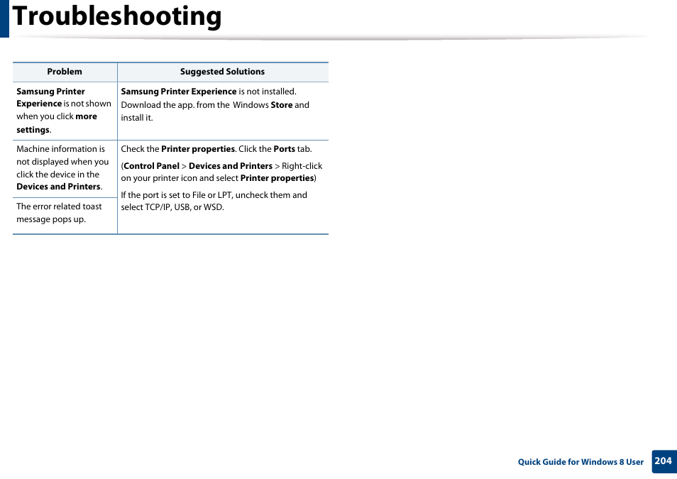 Troubleshooting | Samsung CLP-365W-XAC User Manual | Page 204 / 224