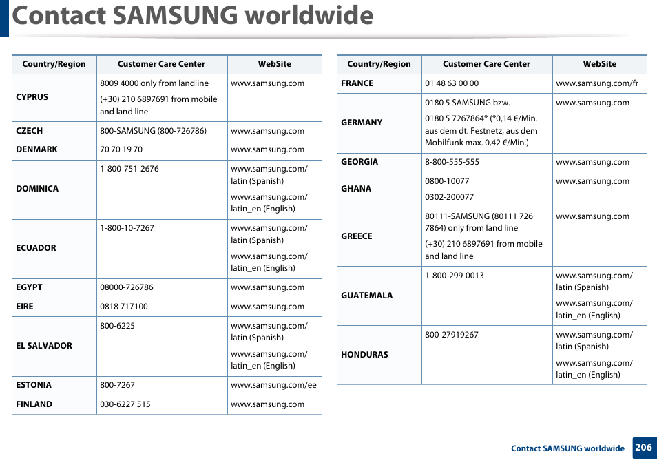 Contact samsung worldwide | Samsung CLP-365W-XAC User Manual | Page 206 / 224