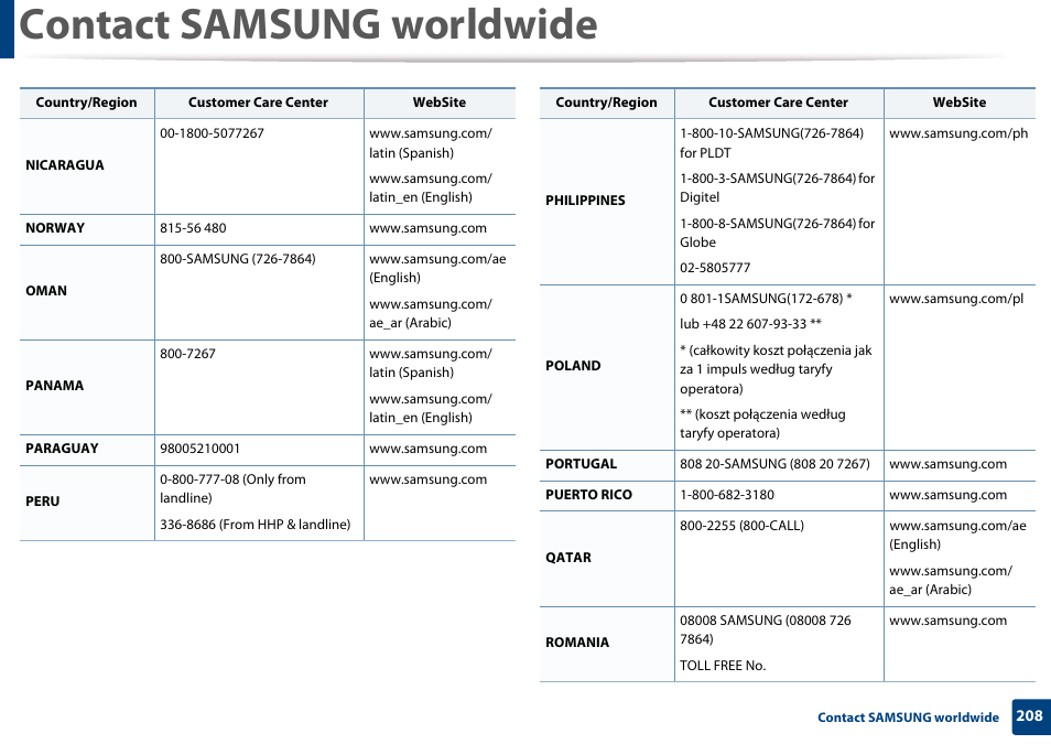 Contact samsung worldwide | Samsung CLP-365W-XAC User Manual | Page 208 / 224