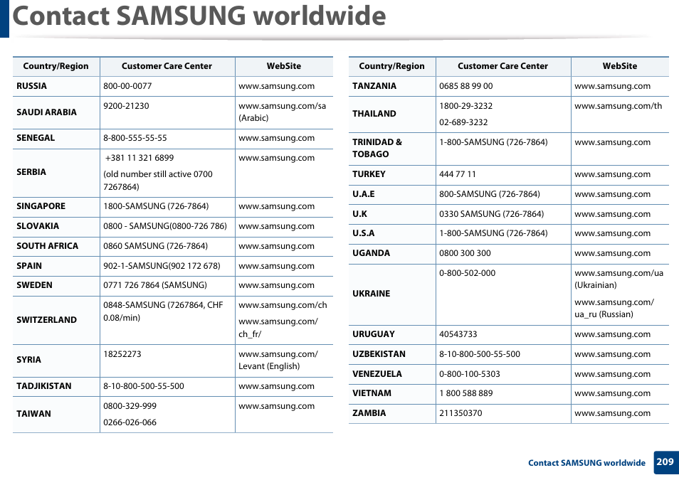 Contact samsung worldwide | Samsung CLP-365W-XAC User Manual | Page 209 / 224