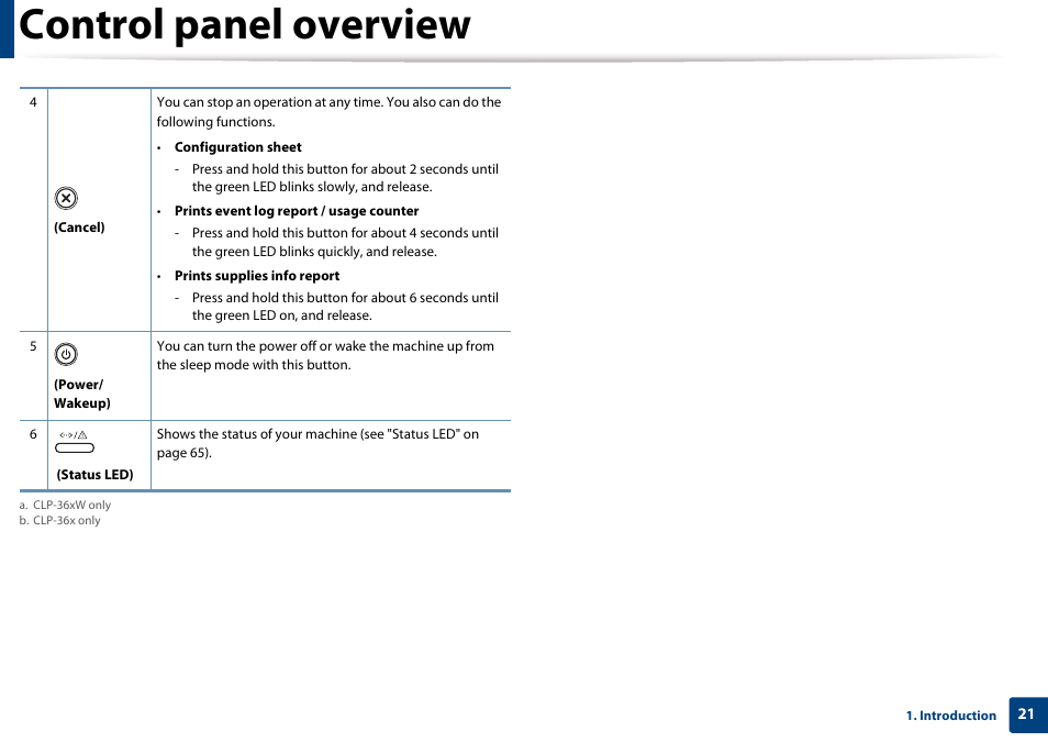 Control panel overview | Samsung CLP-365W-XAC User Manual | Page 21 / 224
