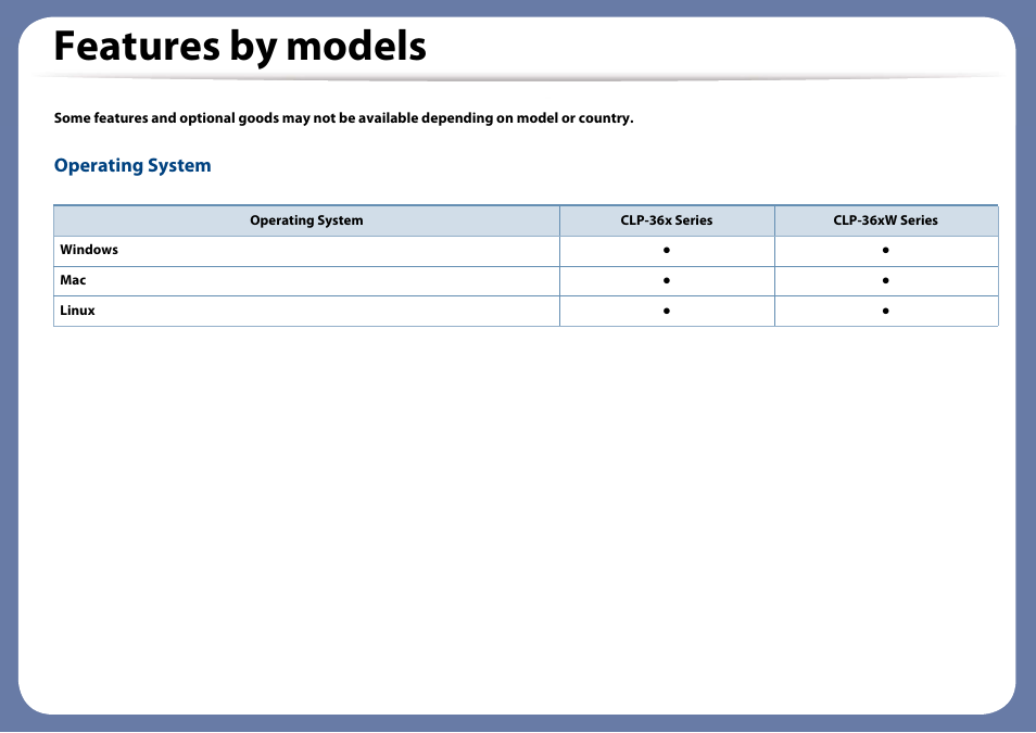 Features by models, Operating system | Samsung CLP-365W-XAC User Manual | Page 6 / 224