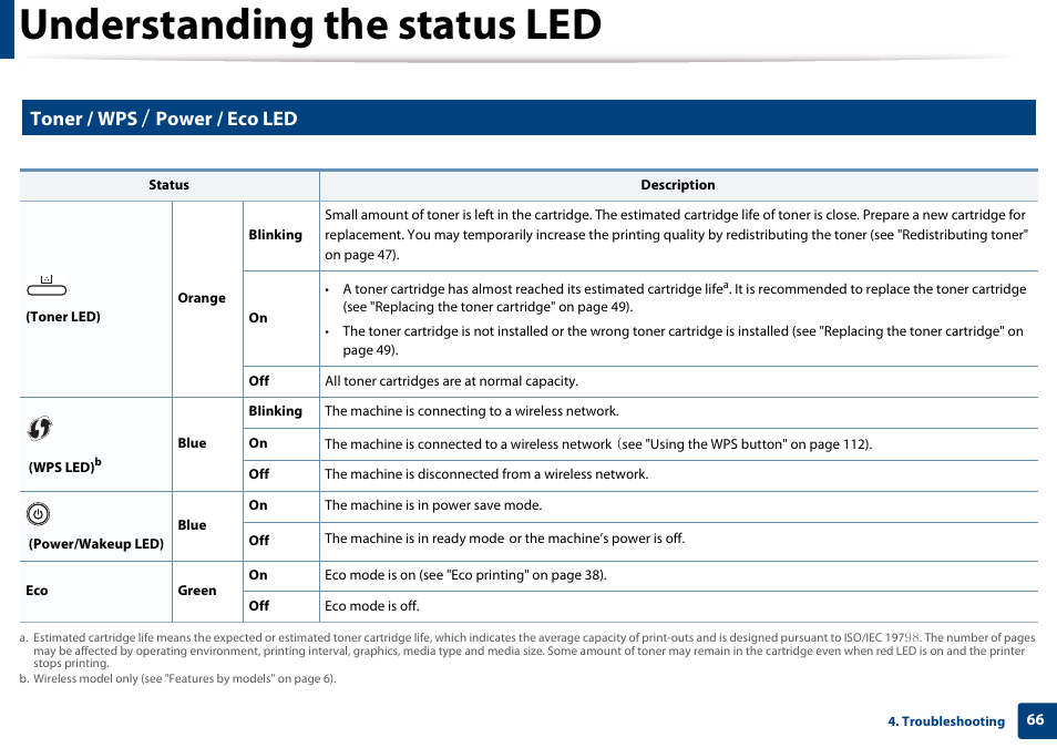 Understanding the status led, Toner / wps / power / eco led | Samsung CLP-365W-XAC User Manual | Page 66 / 224