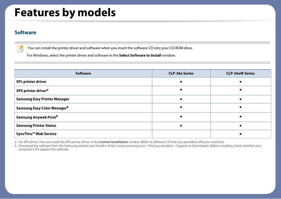Features by models, Software | Samsung CLP-365W-XAC User Manual | Page 7 / 224
