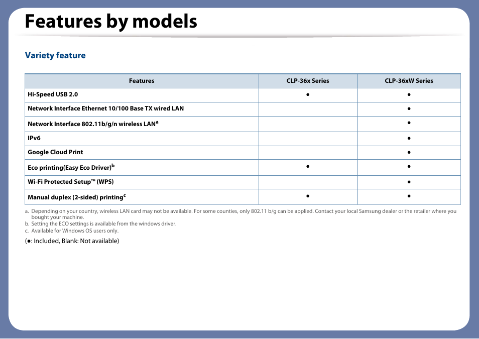 Features by models, Variety feature | Samsung CLP-365W-XAC User Manual | Page 8 / 224