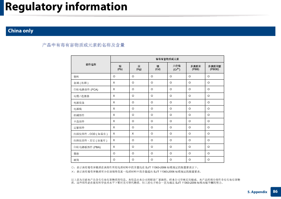 Regulatory information | Samsung CLP-365W-XAC User Manual | Page 86 / 224