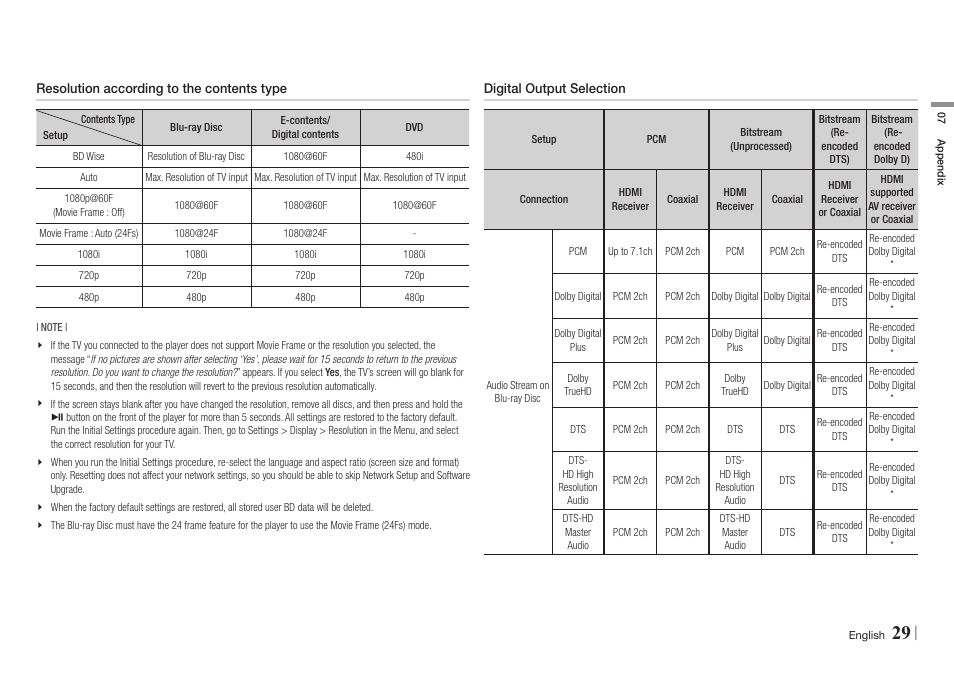 Resolution according to the contents type, Digital output selection | Samsung BD-EM57C-ZA User Manual | Page 29 / 34