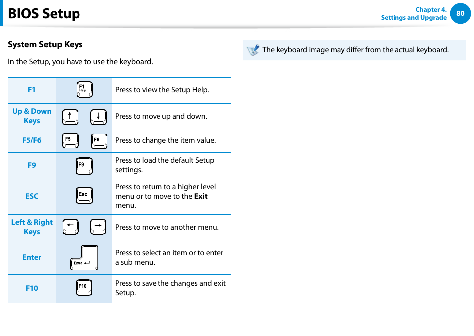 Bios setup | Samsung DP300A2A-A01US User Manual | Page 81 / 126