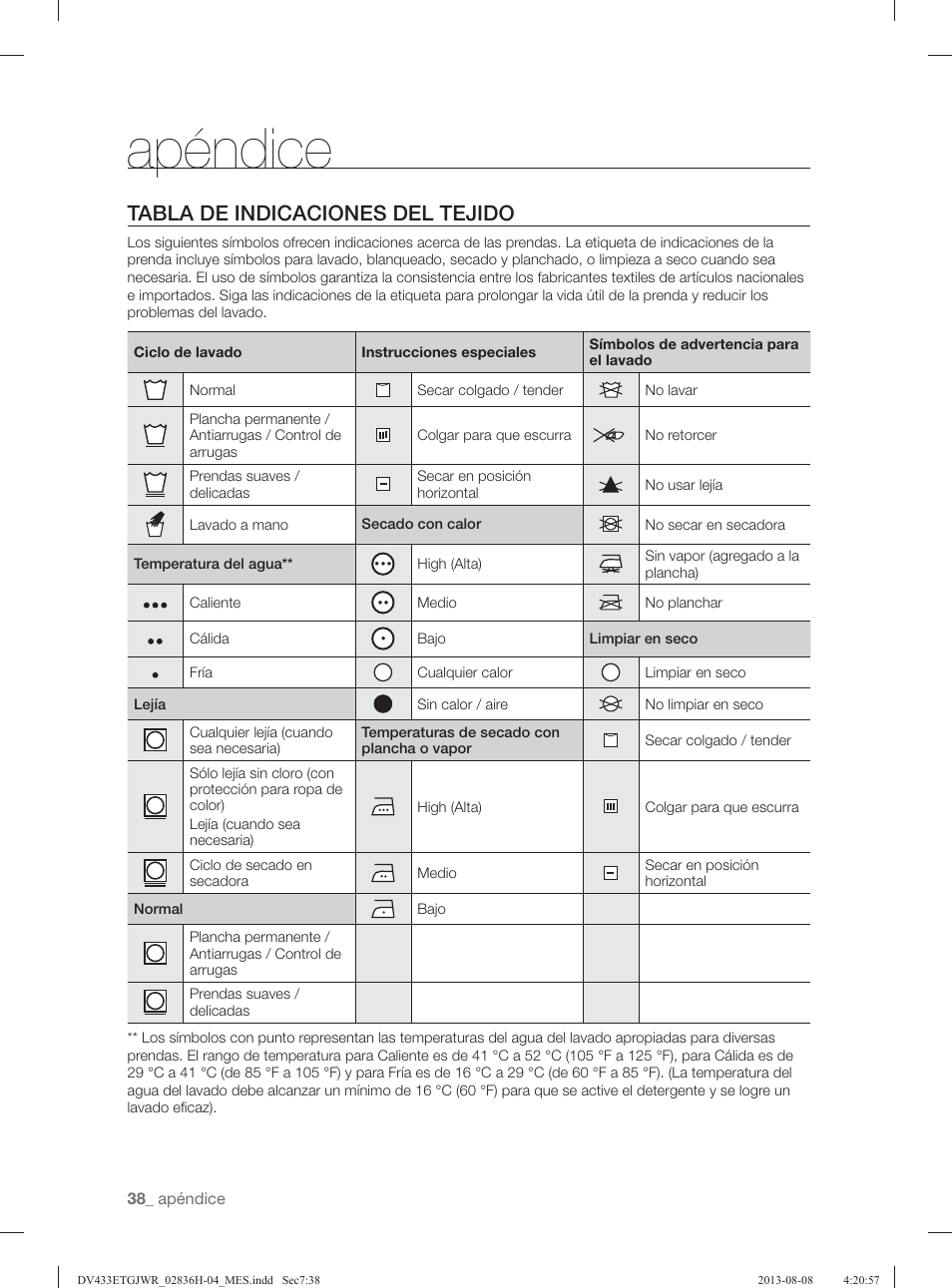 Apéndice, Tabla de indicaciones del tejido | Samsung DV433ETGJWR-A1 User Manual | Page 134 / 144