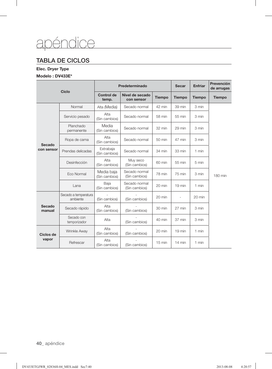 Apéndice, Tabla de ciclos | Samsung DV433ETGJWR-A1 User Manual | Page 136 / 144