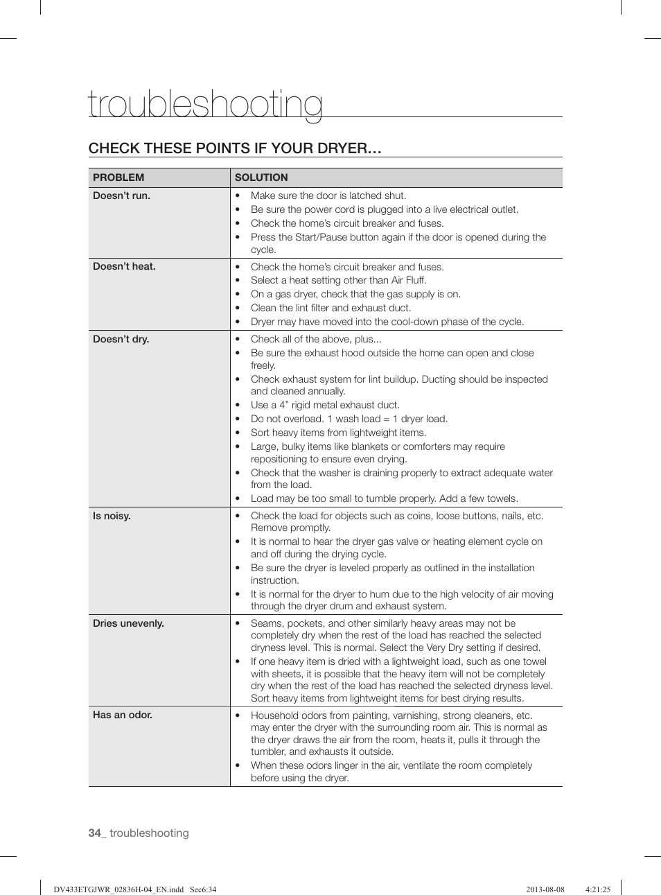 Troubleshooting, Check these points if your dryer | Samsung DV433ETGJWR-A1 User Manual | Page 34 / 144