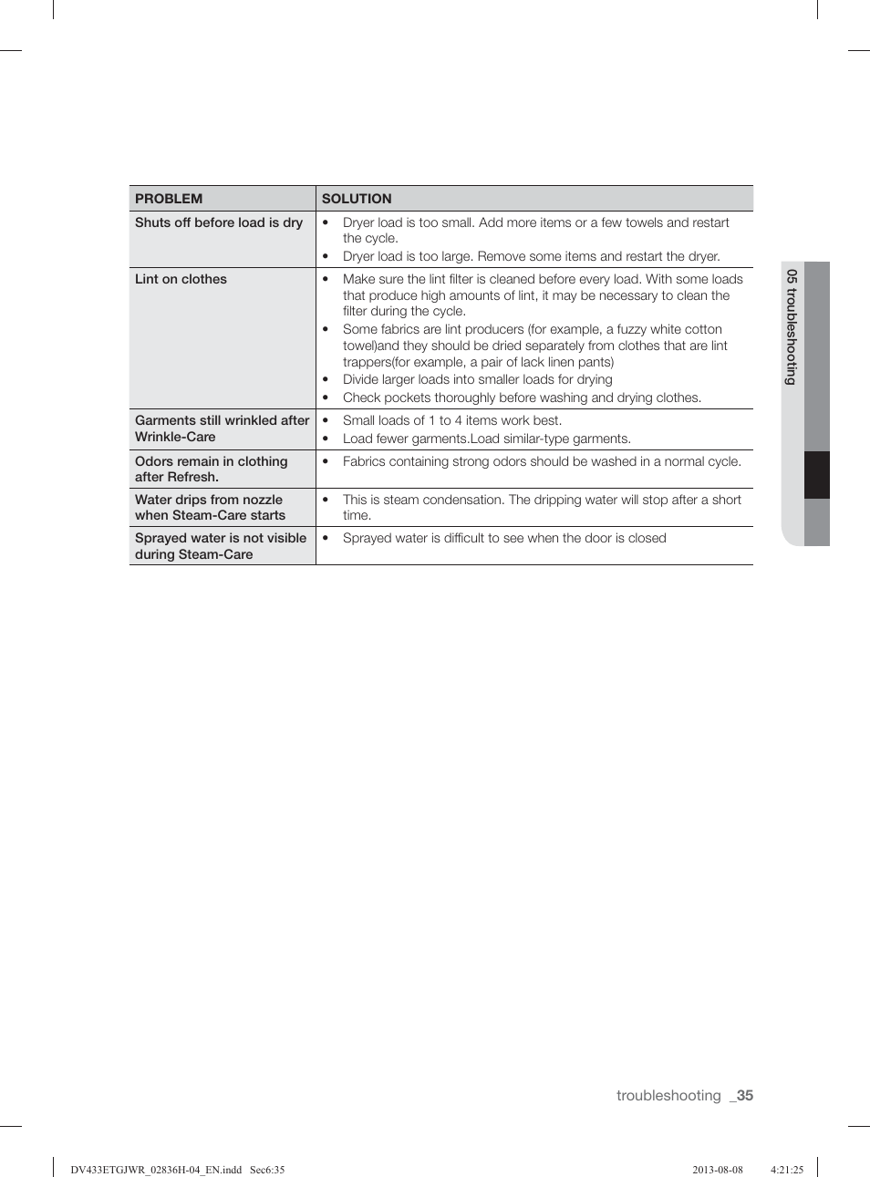 Samsung DV433ETGJWR-A1 User Manual | Page 35 / 144