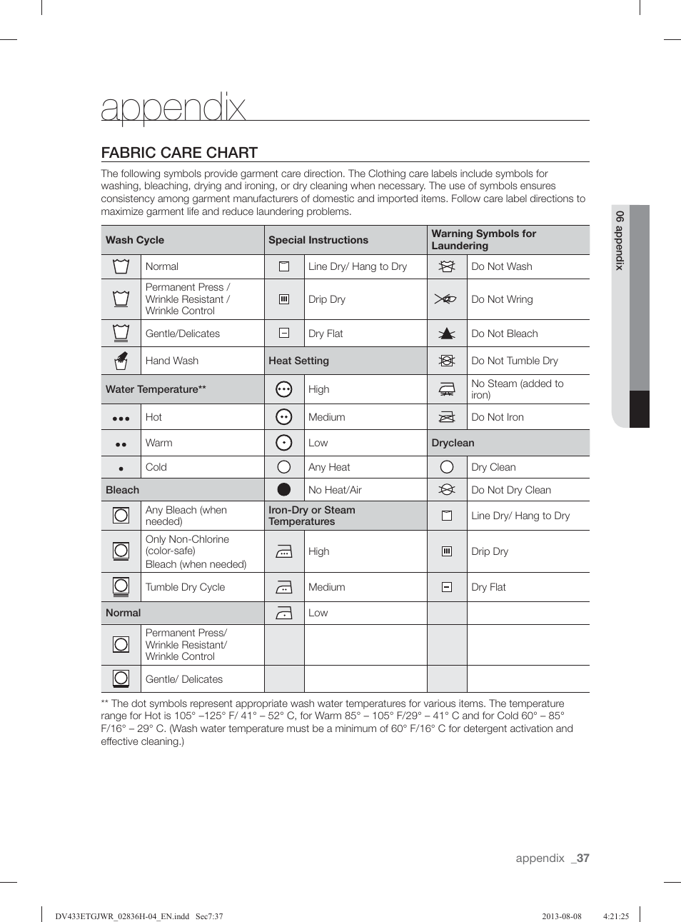 Appendix, Fabric care chart | Samsung DV433ETGJWR-A1 User Manual | Page 37 / 144