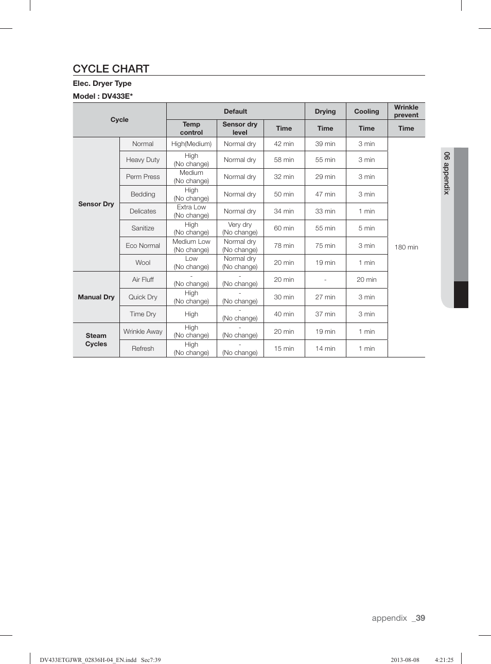 Cycle chart | Samsung DV433ETGJWR-A1 User Manual | Page 39 / 144