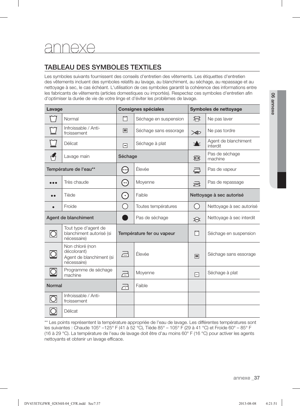 Annexe, Tableau des symboles textiles | Samsung DV433ETGJWR-A1 User Manual | Page 85 / 144