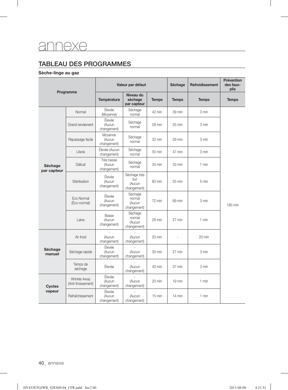 Annexe, Tableau des programmes | Samsung DV433ETGJWR-A1 User Manual | Page 88 / 144