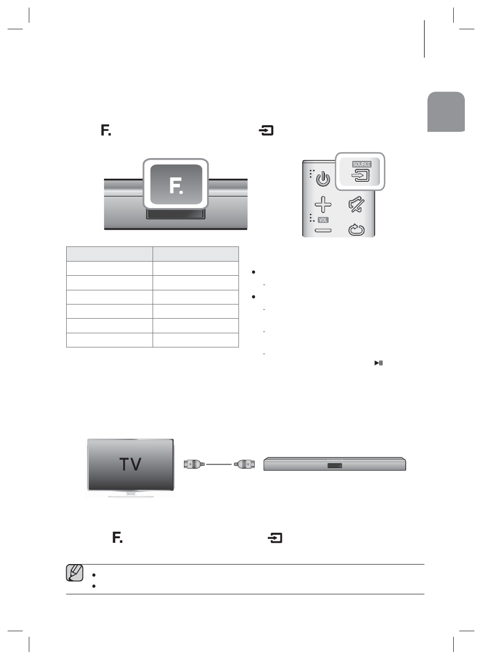 Functions, Input mode, Arc (hdmi out) | Samsung HW-H450-ZA User Manual | Page 17 / 26