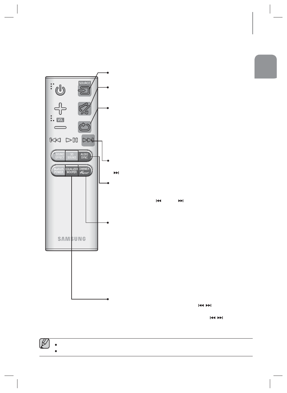 Remote control, Remote control buttons and functions | Samsung HW-H450-ZA User Manual | Page 9 / 26