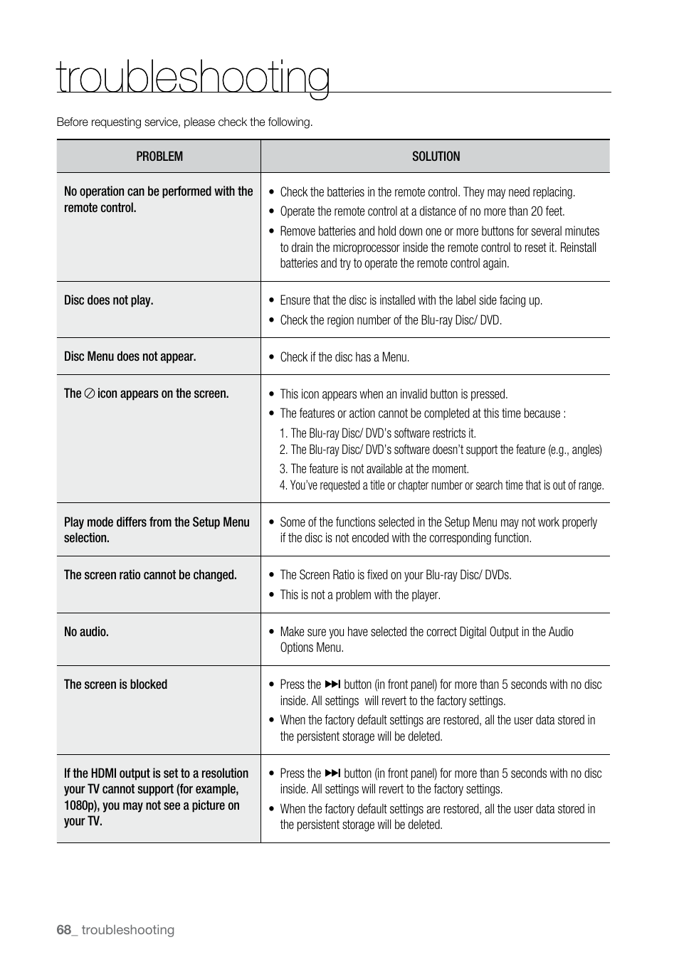 Troubleshooting | Samsung BD-P2550-XAC User Manual | Page 68 / 75