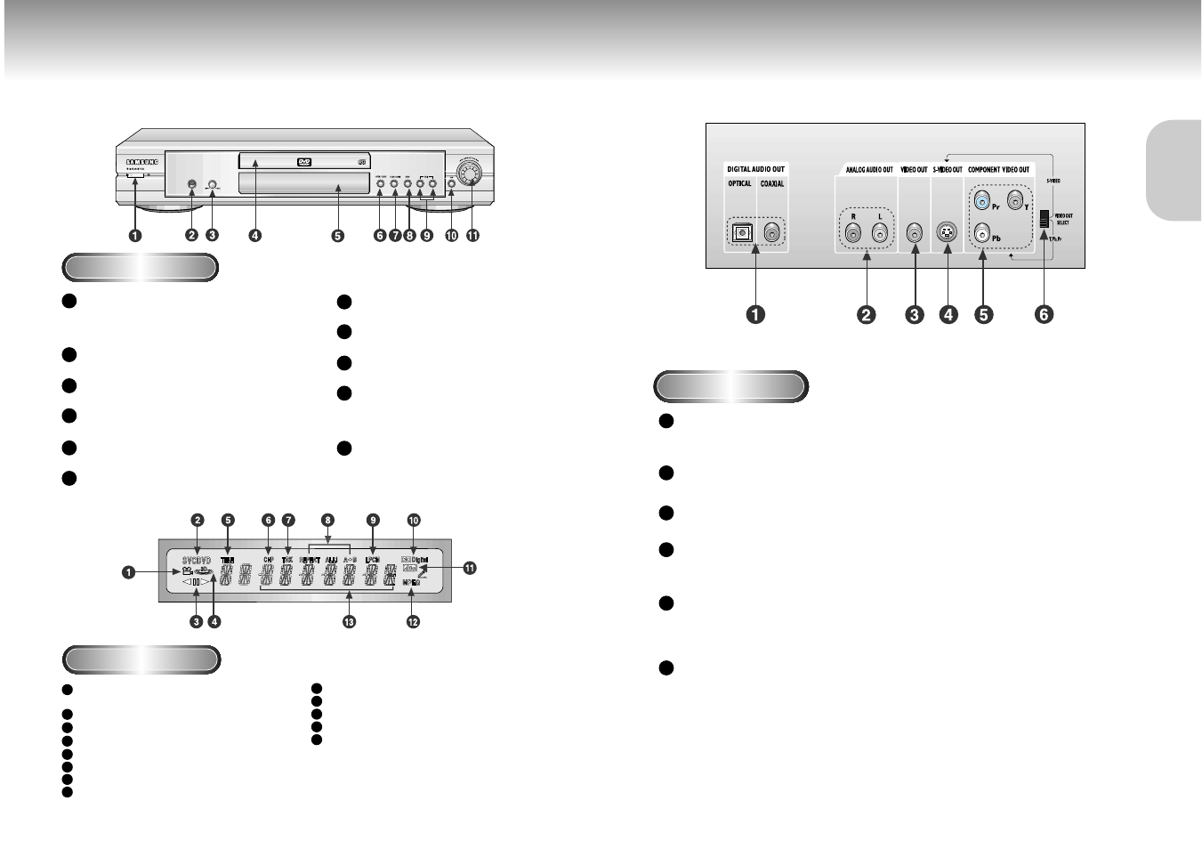Description-front panel description-rear panel | Samsung DVD-M301-XAA User Manual | Page 5 / 21