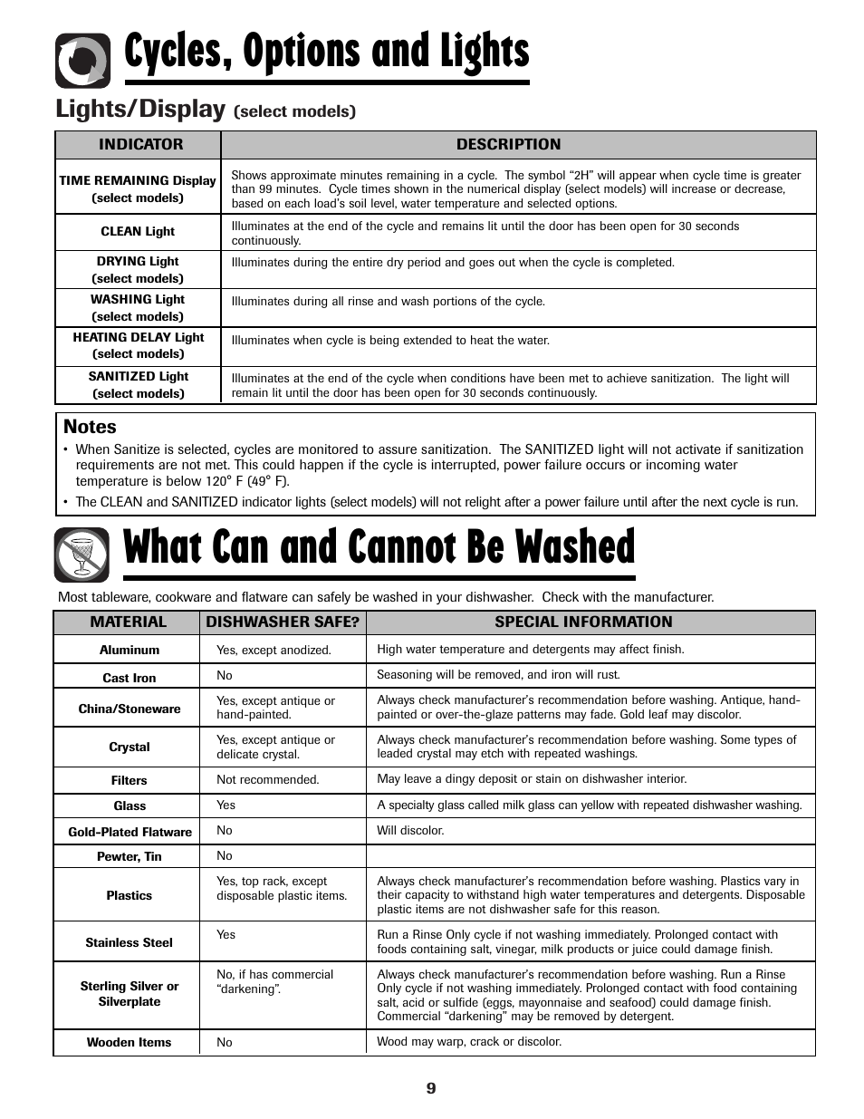 Lights/display | Amana ADB-1 User Manual | Page 10 / 48