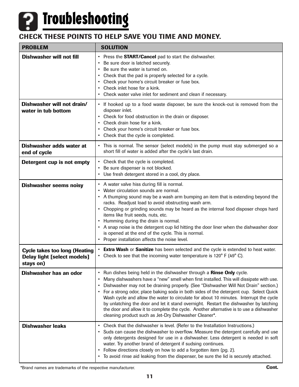Troubleshooting, Check these points to help save you time and money | Amana ADB-1 User Manual | Page 12 / 48
