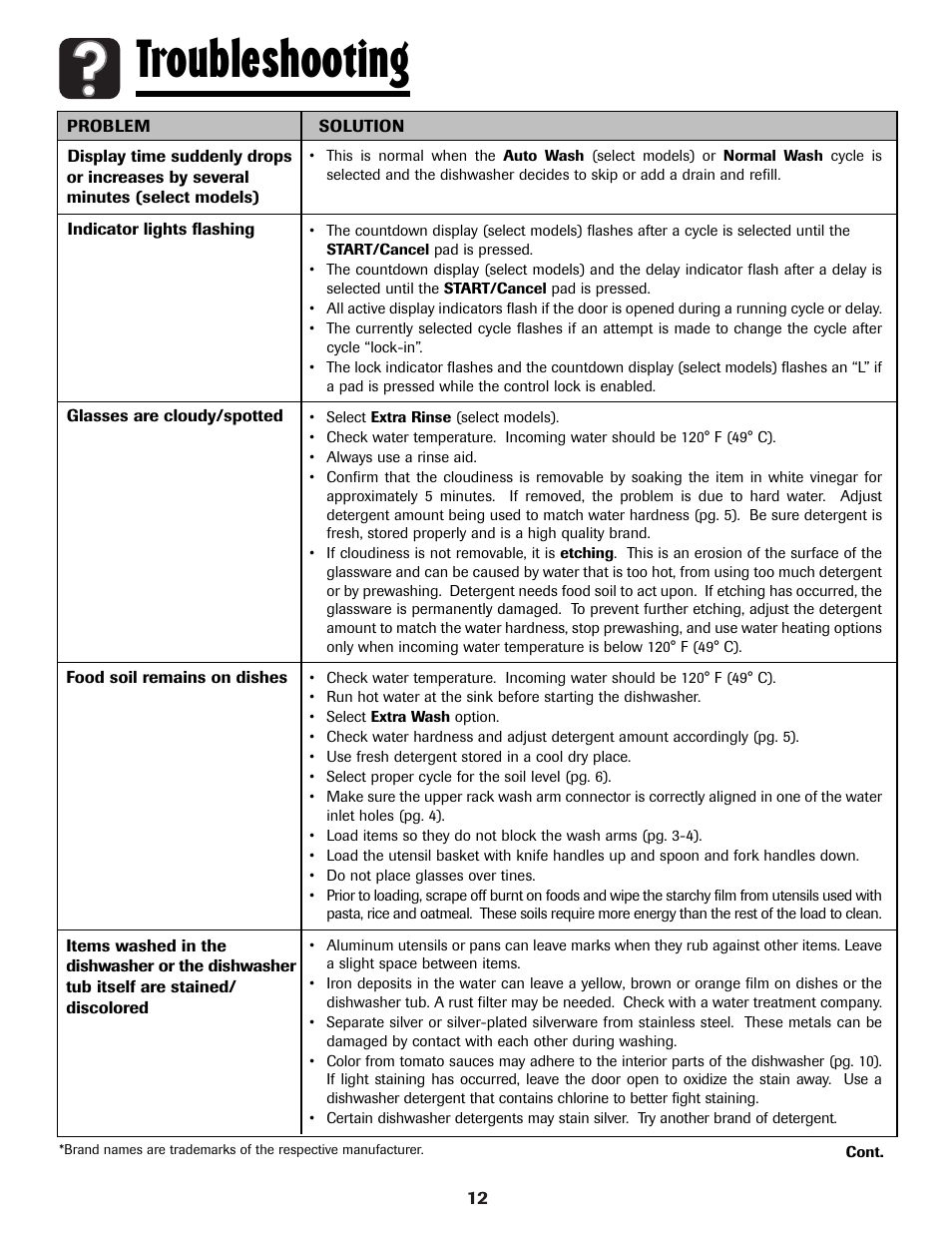 Troubleshooting | Amana ADB-1 User Manual | Page 13 / 48