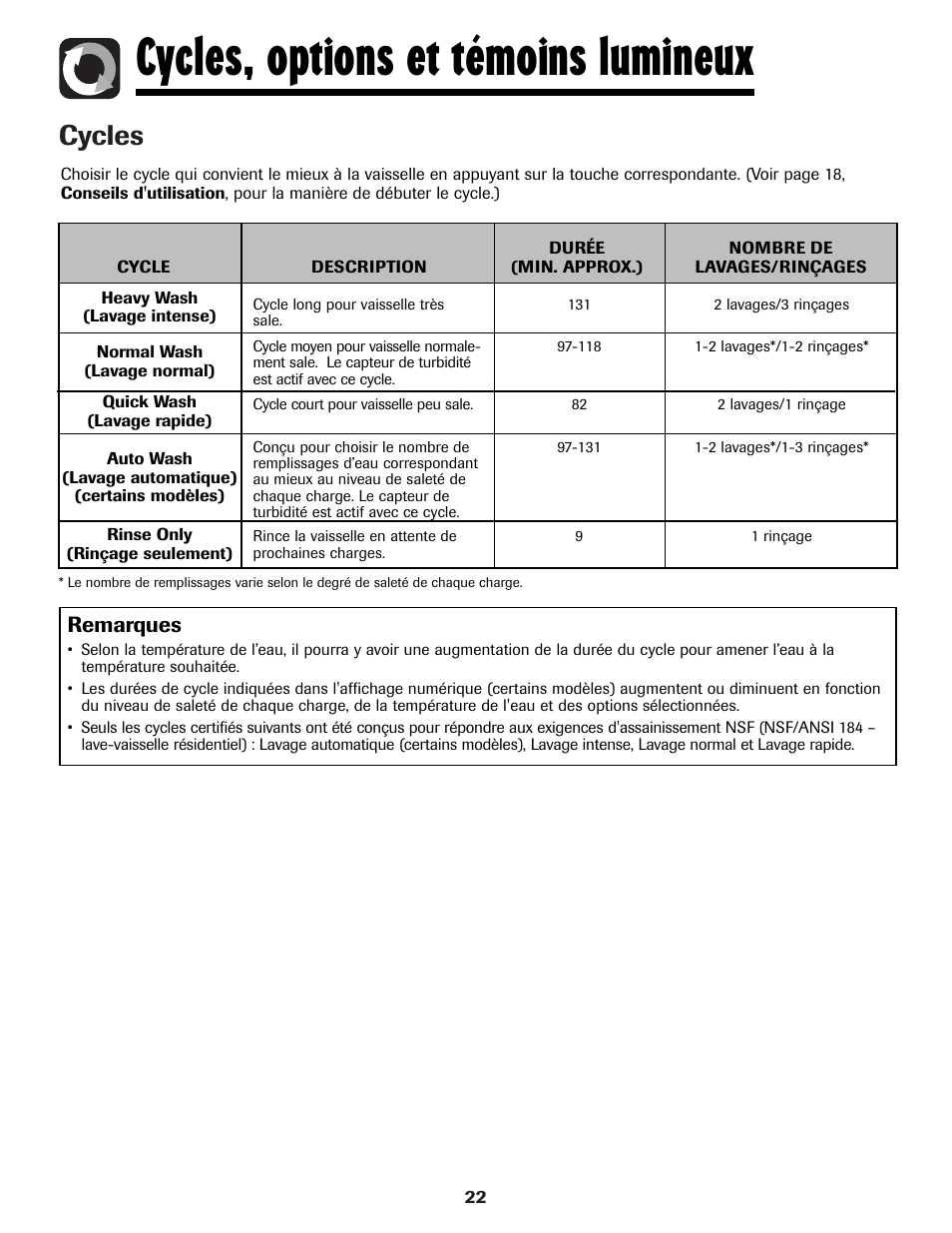 Cycles, options et témoins lumineux, Cycles, Remarques | Amana ADB-1 User Manual | Page 23 / 48