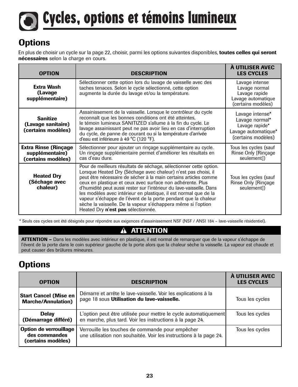 Cycles, options et témoins lumineux, Options, Attention | Amana ADB-1 User Manual | Page 24 / 48