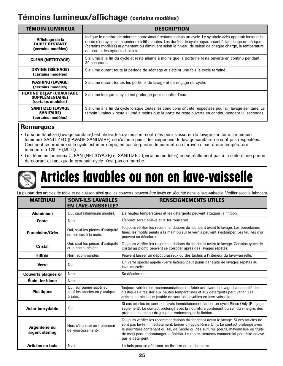 Articles lavables ou non en lave-vaisselle, Témoins lumineux/affichage, Remarques | Amana ADB-1 User Manual | Page 26 / 48