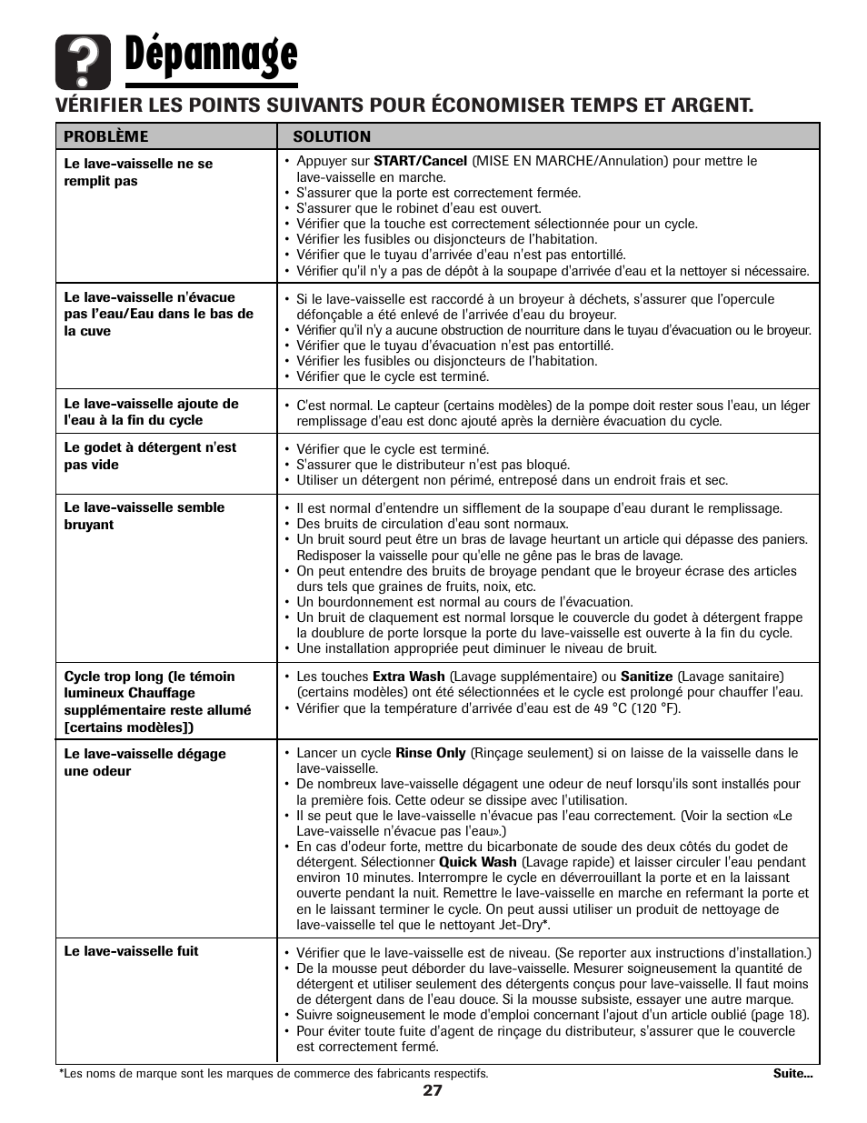 Dépannage | Amana ADB-1 User Manual | Page 28 / 48