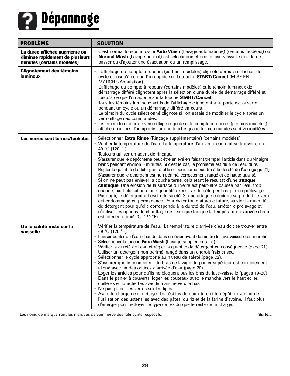 Dépannage | Amana ADB-1 User Manual | Page 29 / 48