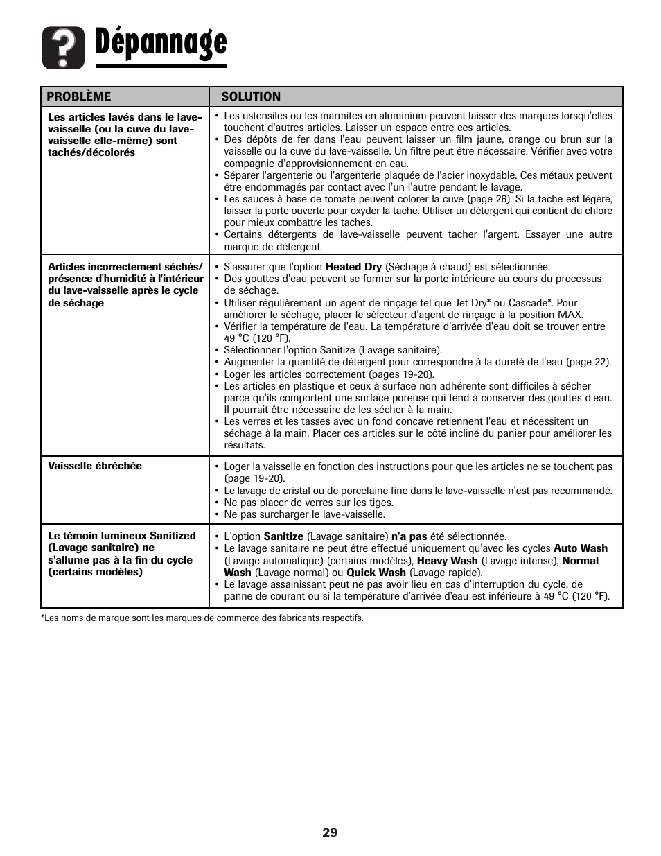Dépannage | Amana ADB-1 User Manual | Page 30 / 48