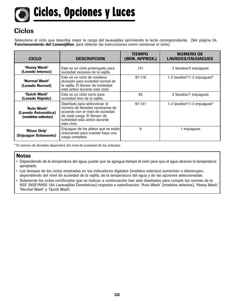 Ciclos, opciones y luces, Ciclos, Notas | Amana ADB-1 User Manual | Page 39 / 48