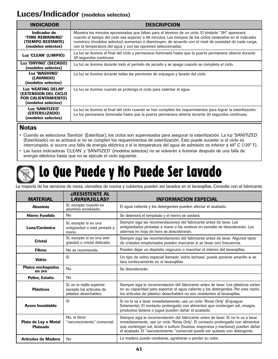 Lo que puede y no puede ser lavado, Luces/indicador, Notas | Amana ADB-1 User Manual | Page 42 / 48